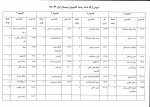 لیست دروس دوره کاردانی جهت انتخاب واحد نیمسال اول 981 2