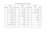لیست دروس دوره کاردانی جهت انتخاب واحد نیمسال اول 981 4