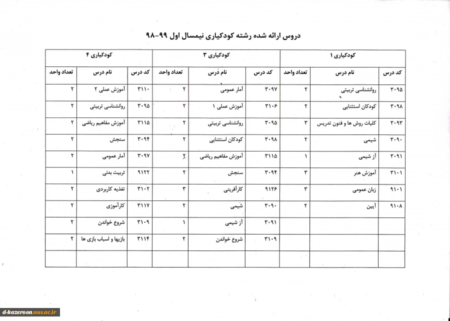 لیست دروس دوره کاردانی جهت انتخاب واحد نیمسال اول 981 4