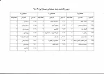 دروس انتخاب واحد 981