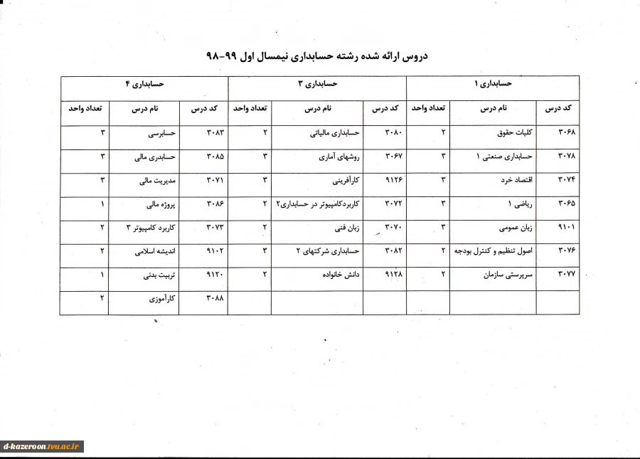 دروس انتخاب واحد 981