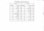 دروس انتخاب واحد 981