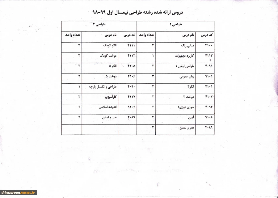 دروس انتخاب واحد 981