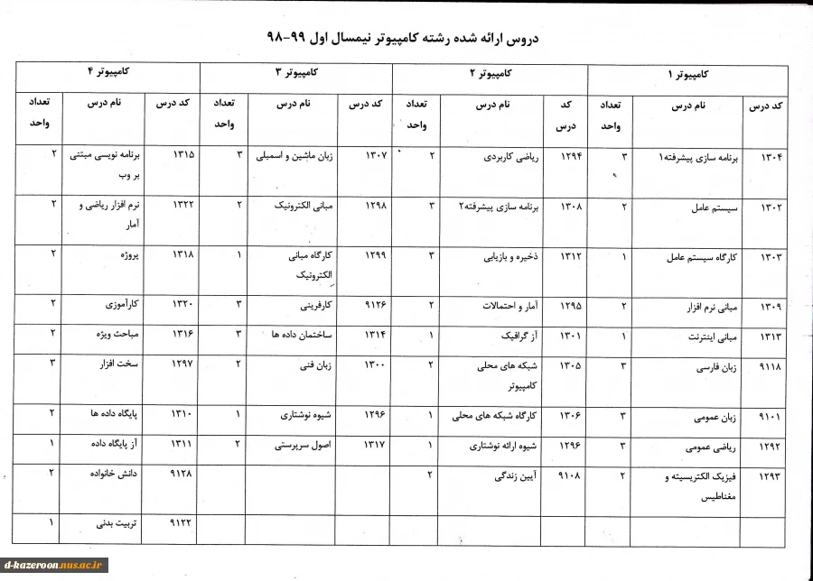 دروس انتخاب واحد 981