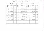 لیست دروس کلیه رشته های کارشناسی جهت انتخاب واحد 981