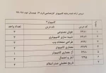 دروس ارائه شده نیمسال دوم 982 2