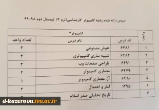 دروس ارائه شده نیمسال دوم 982 2