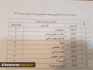 دروس ارائه شده نیمسال دوم 982 3