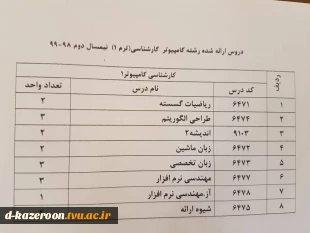 دروس ارائه شده نیمسال دوم 982 4