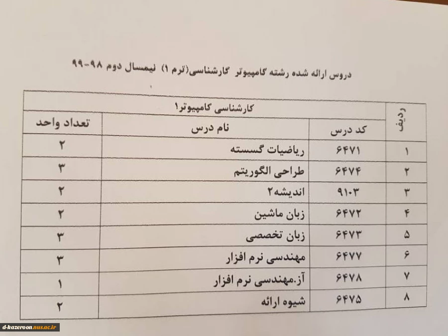دروس ارائه شده نیمسال دوم 982 4