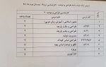 دروس ارائه شده نیمسال دوم 982 5