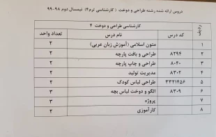 دروس ارائه شده نیمسال دوم 982 5