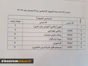 دروس ارائه شده نیمسال دوم 982 6