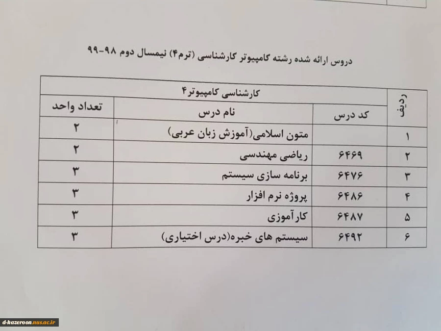 دروس ارائه شده نیمسال دوم 982 6