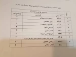 دروس ارائه شده نیمسال دوم 982 7
