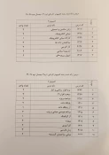 دروس ارائه شده نیمسال دوم 982 9