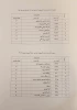 دروس ارائه شده نیمسال دوم 982 9
