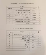 دروس ارائه شده نیمسال دوم 982 11
