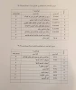 دروس ارائه شده نیمسال دوم 982 11