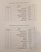 دروس ارائه شده نیمسال دوم 982 12