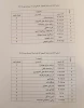 دروس ارائه شده نیمسال دوم 982 12