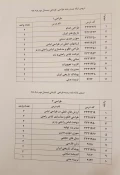 دروس ارائه شده نیمسال دوم 982 13