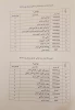 دروس ارائه شده نیمسال دوم 982 13