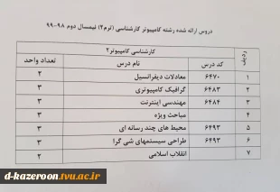دروس ارائه شده نیمسال دوم 982 14