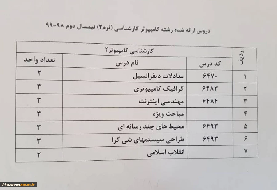 دروس ارائه شده نیمسال دوم 982 14