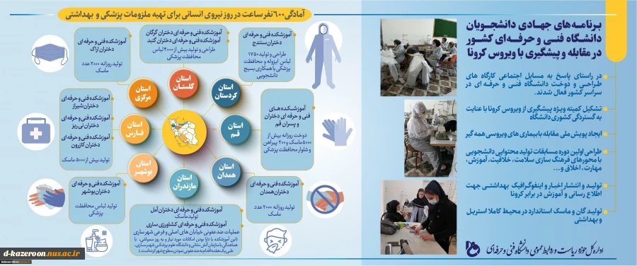 برنامه های جهادی دانشجویان دانشگاه فنی و حرفه ای کشور در مقابله و پیشگیری با ویروس کرونا 2