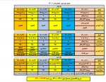 تقویم آموزشی و برنامه زمان بندی انتخاب واحد دانشجویان دوره های کارشناسی و کاردانی در نیمسال اول سال تحصیلی 1401 - 1400 2
