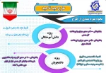 طرح عید تا عید ویژه دانش آموختگان و دانشجویان  2