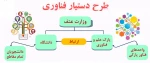 طرح دستیار فناوری  2