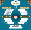 طرح دستیار فناوری 4
