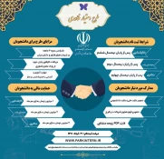 طرح دستیار فناوری 4